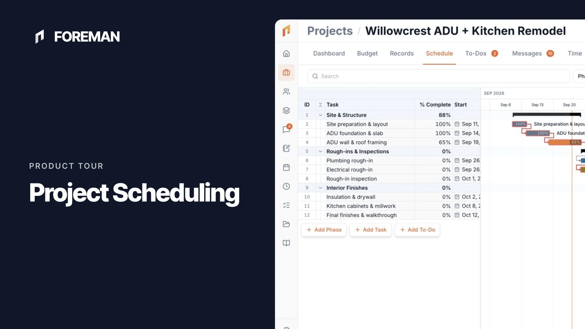 A project schedule in Foreman with phases, dated tasks, and dependency connections.