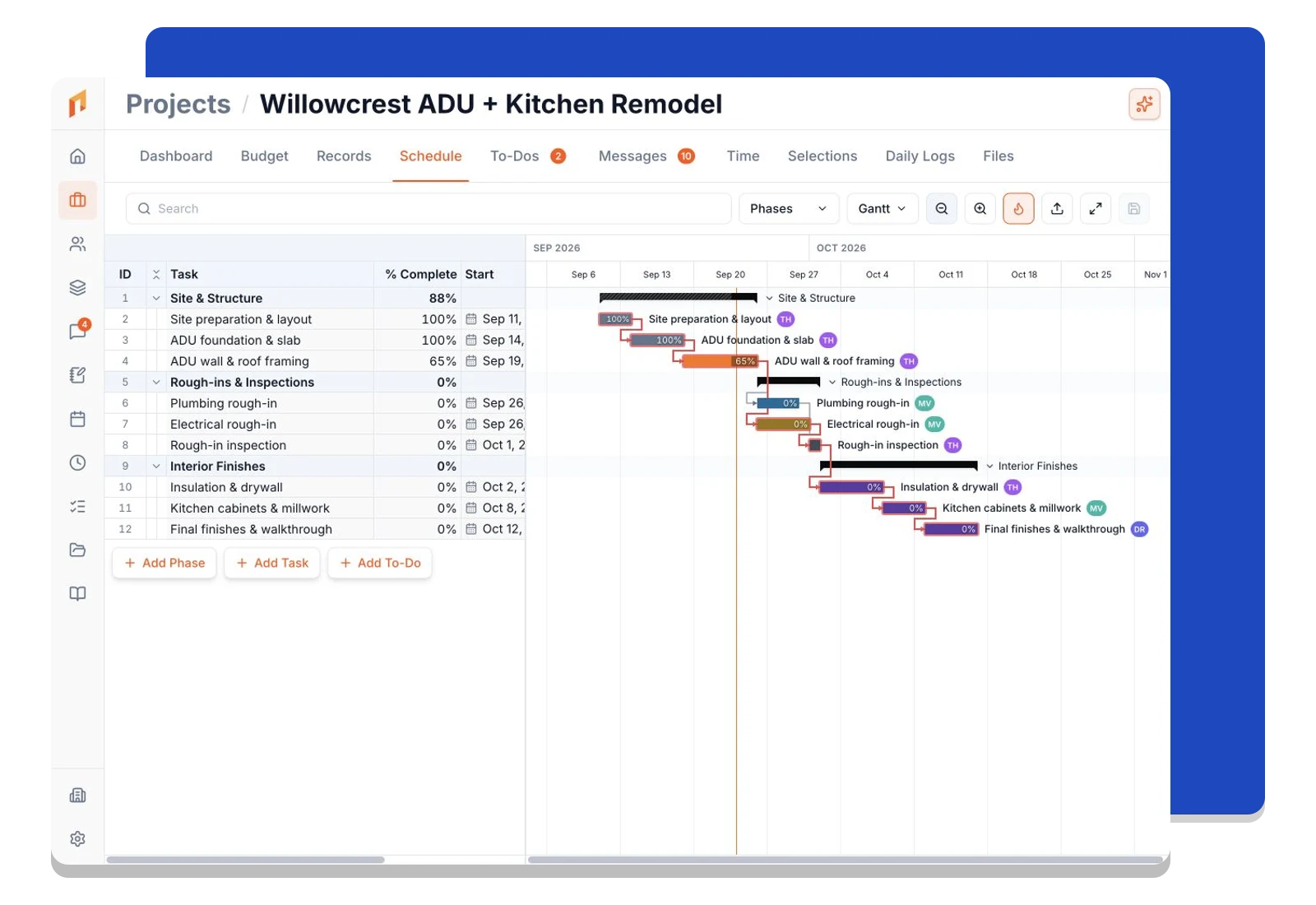 A Foreman Gantt schedule with project phases and connected task bars.